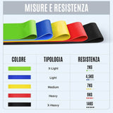 THERA BAND FASCE ELASTICHE FFITNESS (13)