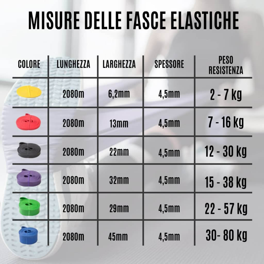 CHSEROK - 5 fasce di resistenza per allenamento della forza, combinabili liberamente, estensore fitness, adatto per casa, ufficio, parco CHSEROK - 5 fasce di resistenza per allenamento della forza, combinabili liberamente, estensore fitness, adatto per casa, ufficio, parco
