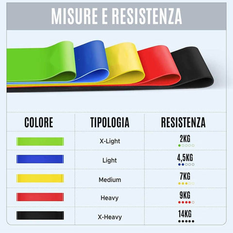 Set 5 Elastici Fitness - Fasce Di Resistenza Per Allenamento, Pilates E Glutei - Foto 7
